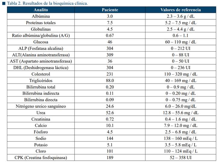 Tabla

Descripción generada automáticamente