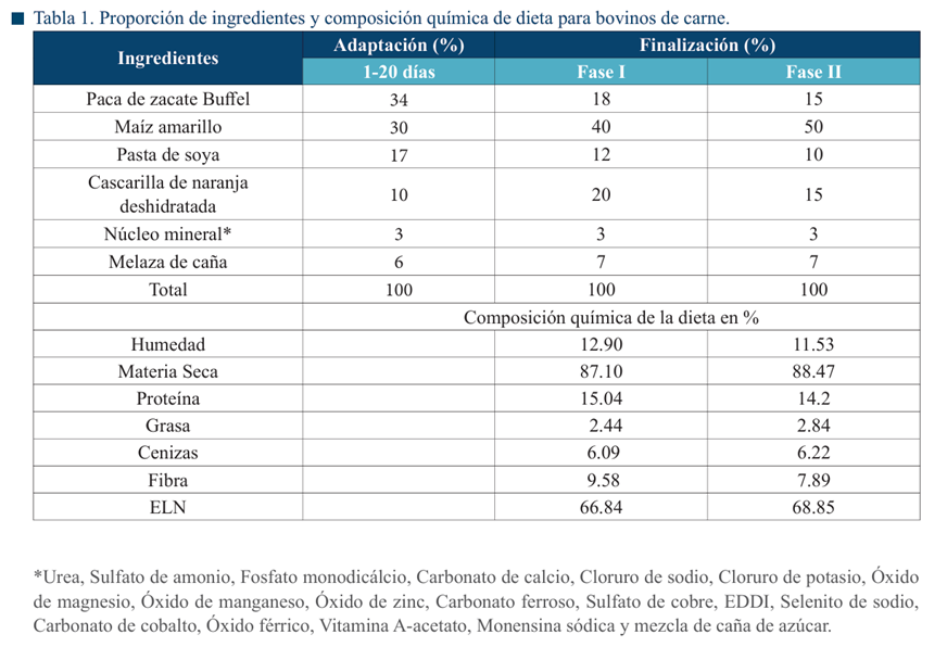 Tabla

El contenido generado por IA puede ser incorrecto.
