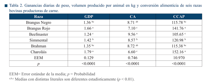 Tabla

El contenido generado por IA puede ser incorrecto.
