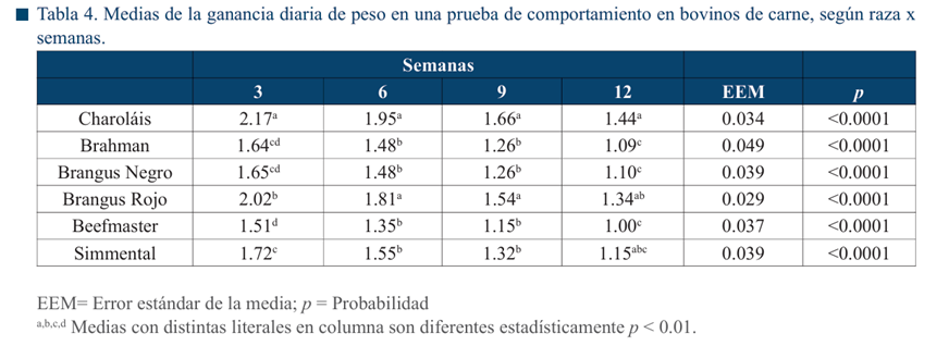 Tabla

El contenido generado por IA puede ser incorrecto.