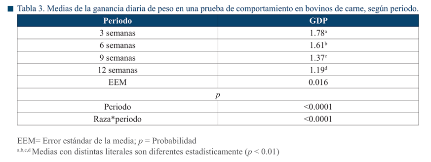 Tabla

El contenido generado por IA puede ser incorrecto.