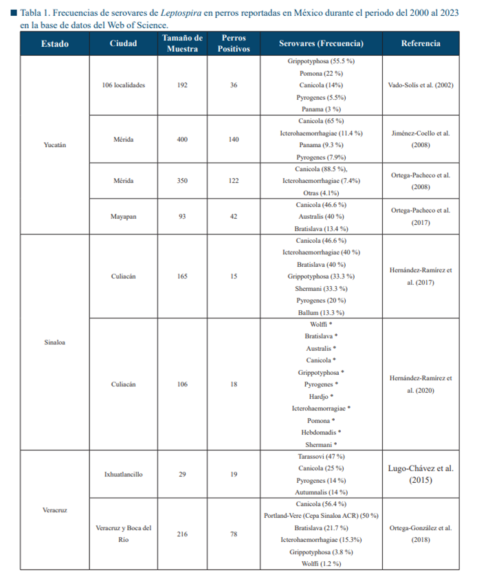 Tabla

Descripción generada automáticamente