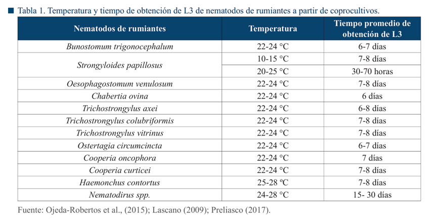 Tabla

El contenido generado por IA puede ser incorrecto.