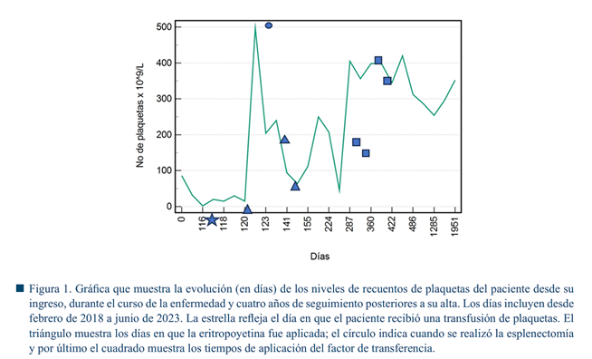Gráfico, Gráfico de líneas

El contenido generado por IA puede ser incorrecto.