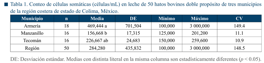 Tabla

El contenido generado por IA puede ser incorrecto.