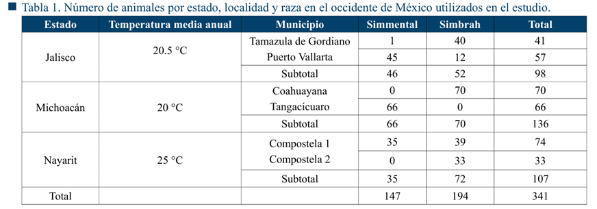 Tabla

El contenido generado por IA puede ser incorrecto.