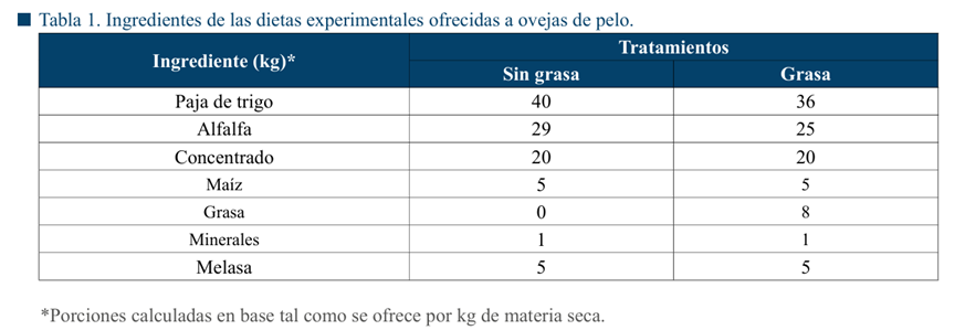 Tabla

El contenido generado por IA puede ser incorrecto.