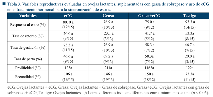 Tabla

El contenido generado por IA puede ser incorrecto.