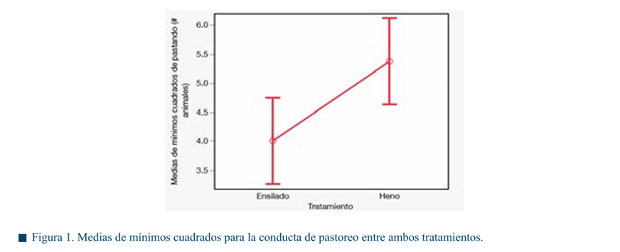 Gráfico, Gráfico de líneas

El contenido generado por IA puede ser incorrecto.
