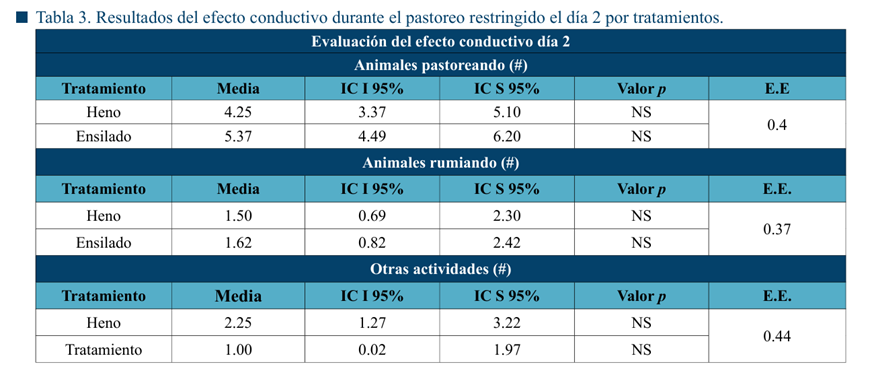 Tabla

El contenido generado por IA puede ser incorrecto.