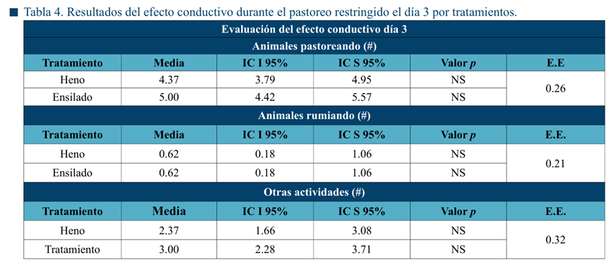 Tabla

El contenido generado por IA puede ser incorrecto.