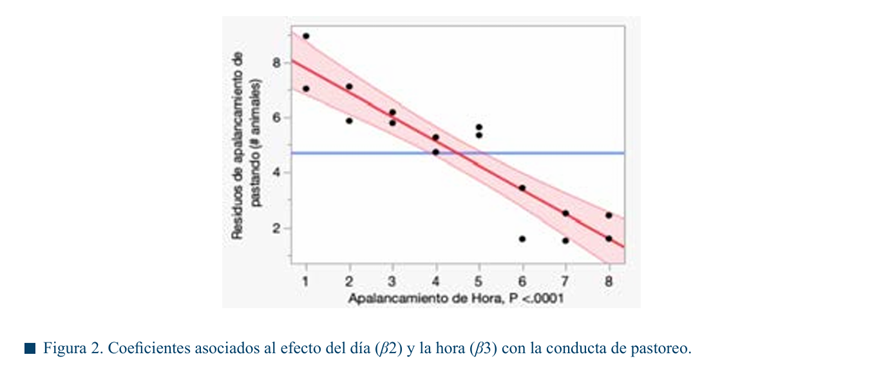 Gráfico, Gráfico de dispersión

El contenido generado por IA puede ser incorrecto.