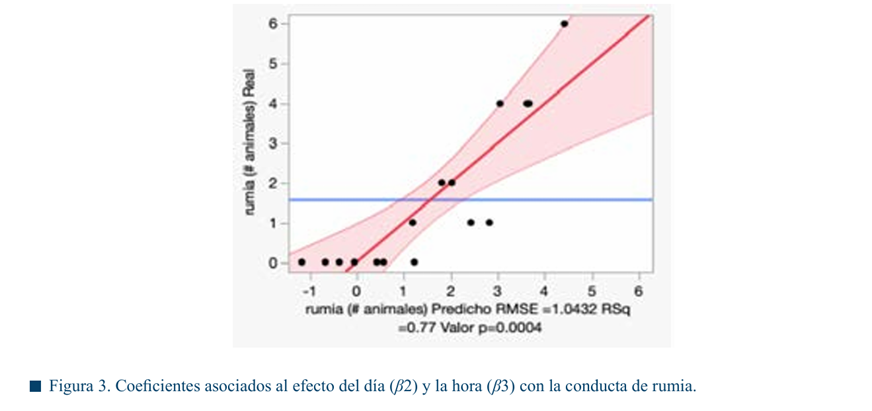 Gráfico

El contenido generado por IA puede ser incorrecto.