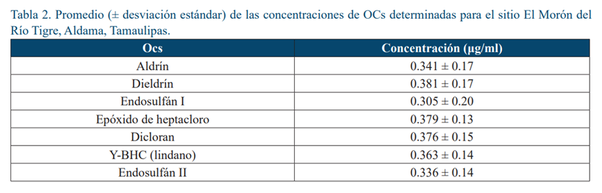 Tabla

Descripción generada automáticamente